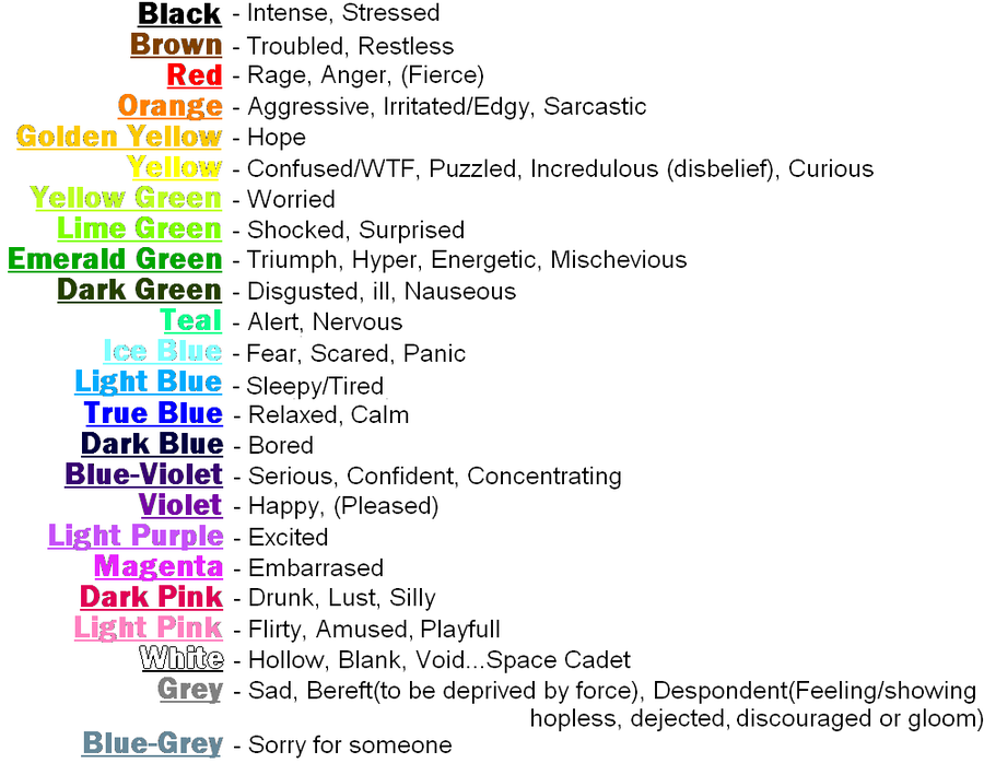 Pixilart Eye Color Emotion Chart By Notyourfriend Eye Color Emotion Chart